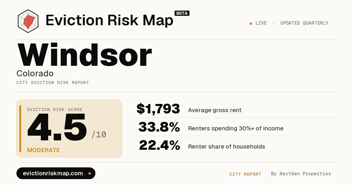 Windsor, CO Eviction Risk: ELEVATED (5.6/10) — 2026