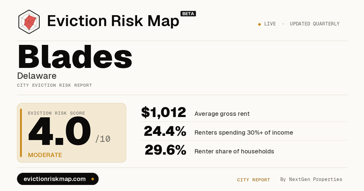 Blades, DE Eviction Risk: ELEVATED (6.6/10)