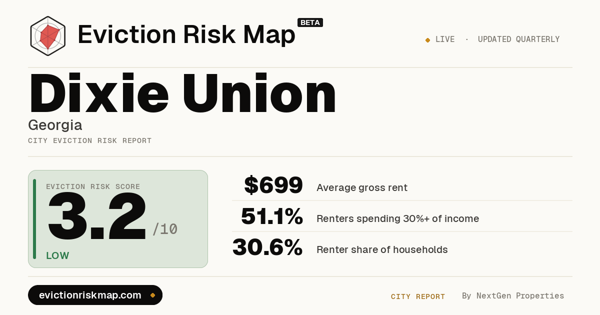 Ha Risk Alert 67th Dixie Union, GA Eviction Risk: VERY LOW (2.1/10)
