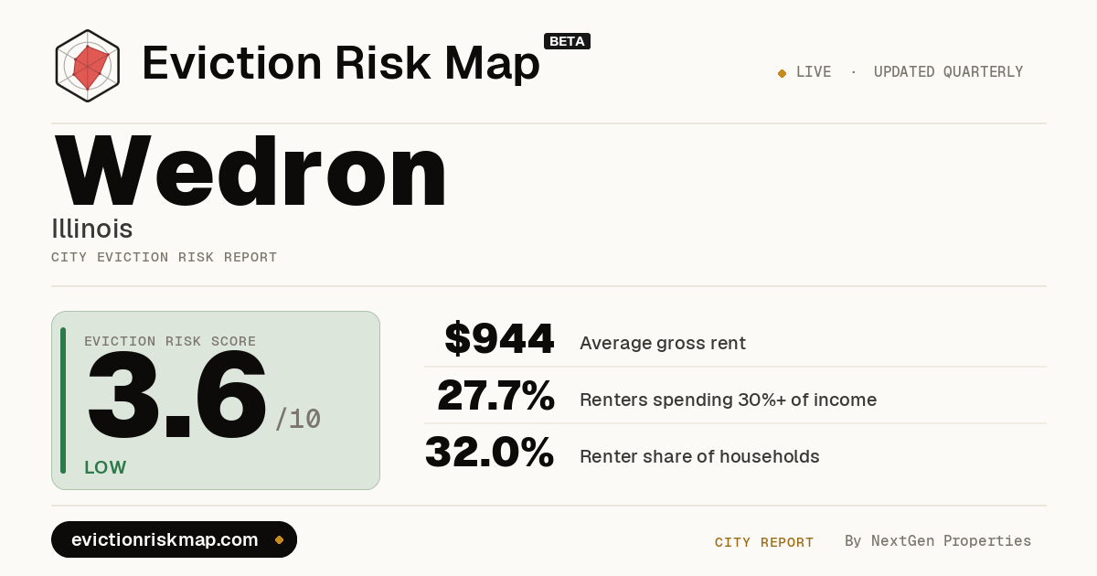 Wedron, IL Eviction Risk: MODERATE (4.2/10)