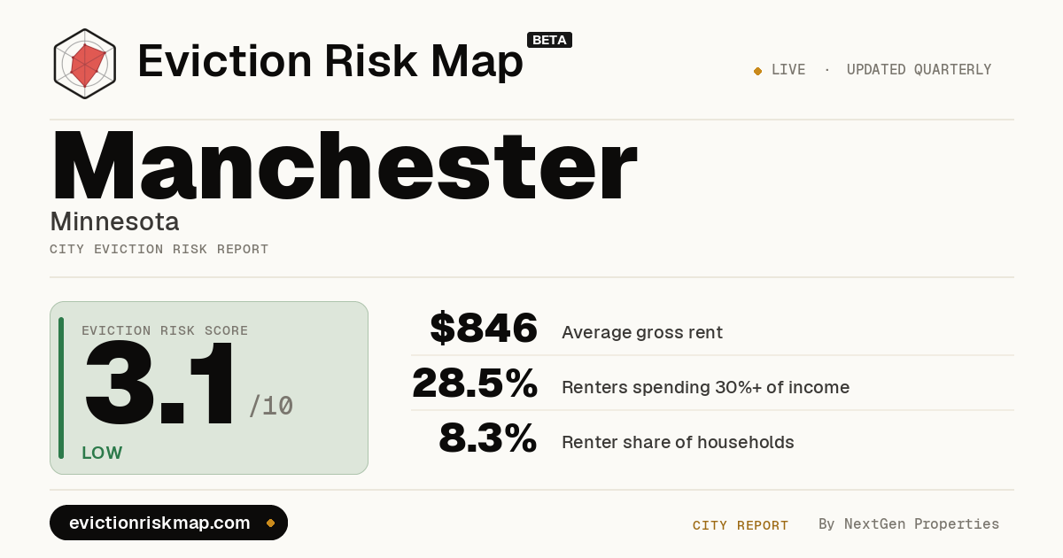 Manchester Risk Score Manchester, MN Eviction Risk: MODERATE (4.6/10)