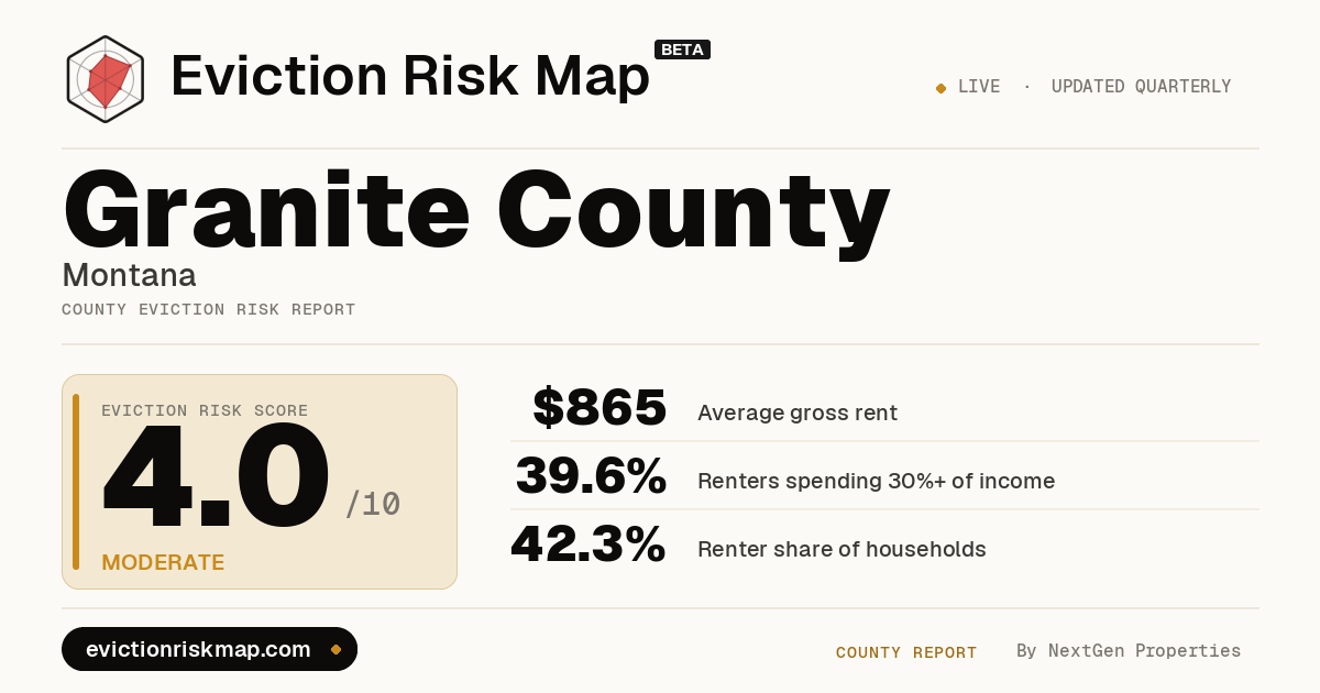 Mt Risk Granite County, MT Eviction Risk: Low 3.3/10 Score for Landlords