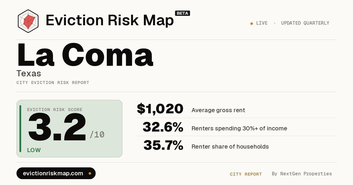 Austin Coma La Coma, TX Eviction Risk: VERY LOW (2.4/10)